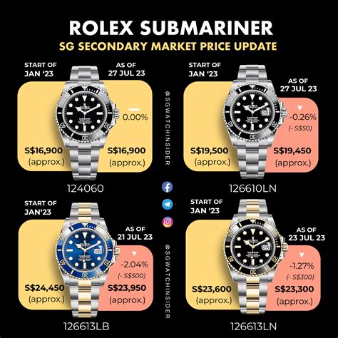 rolex why so expensive|rolex submariner price increase chart.